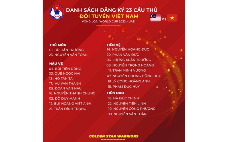 Danh sách chính thức 23 cầu thủ đội tuyển Việt Nam đăng ký thi đấu trận gặp Malaysia. (Ảnh: VFF) a2_6-1623398858241.jpg