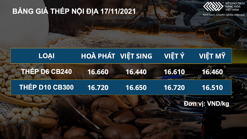 Thị trường kim loại thế giới đang có những biến động lớn ảnh 3 Thị trường kim loại thế giới đang có những biến động lớn -0