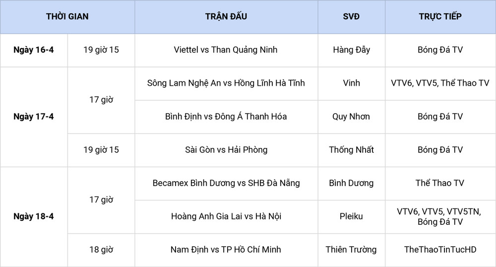 Lịch thi đấu vòng 10. Lịch thi đấu vòng 10 V-League: Đại chiến Hà Nội vs Hoàng Anh Gia Lai -0