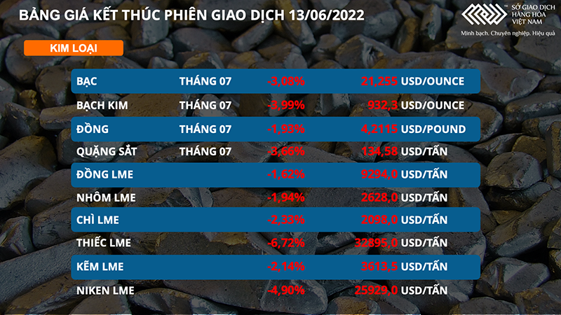 Thị trường hàng hóa chìm trong sắc đỏ ảnh 3 Thị trường hàng hóa chìm trong sắc đỏ -0