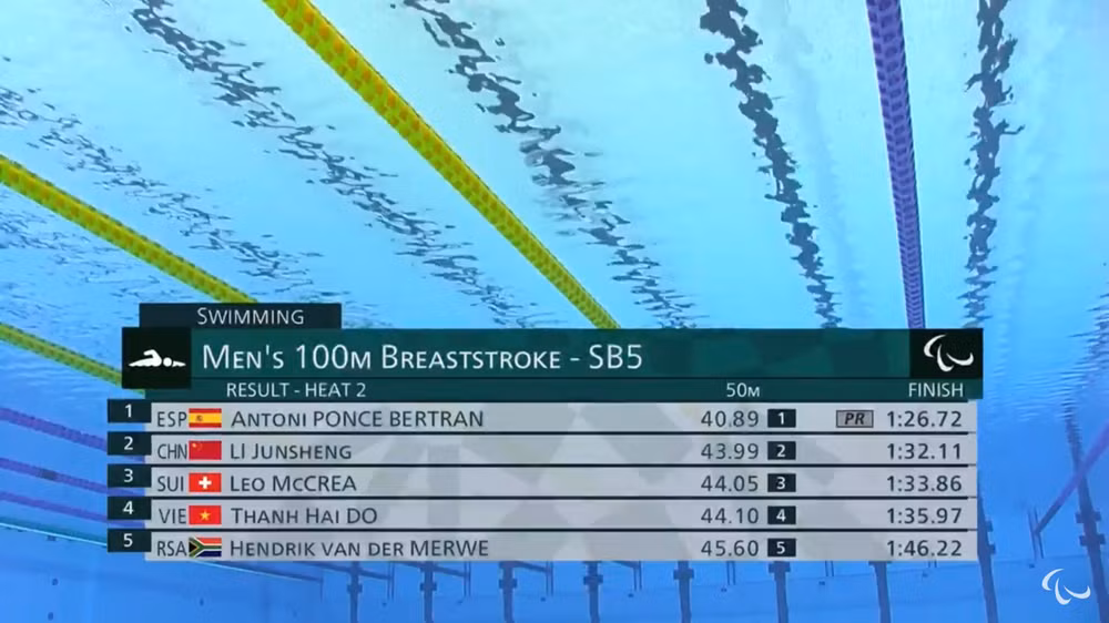 Thành tích của Đỗ Thanh Hải ở lượt thi thứ hai. 