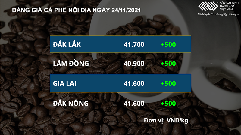 Giá cà-phê nội địa giá cà phê nội địa.png -0
