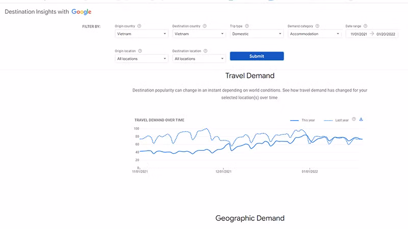 Nhu cầu tìm kiếm thông tin du lịch nội địa đang tăng trở lại -0