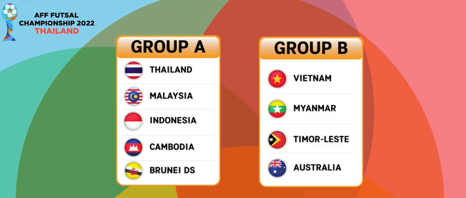 Kết quả bốc thăm chia bảng vòng chung kết futsal Đông Nam Á 2022. (Ảnh: VFF) Giải futsal Đông Nam Á 2022: Việt Nam cùng bảng Australia, Myanmar và Timor Leste -0