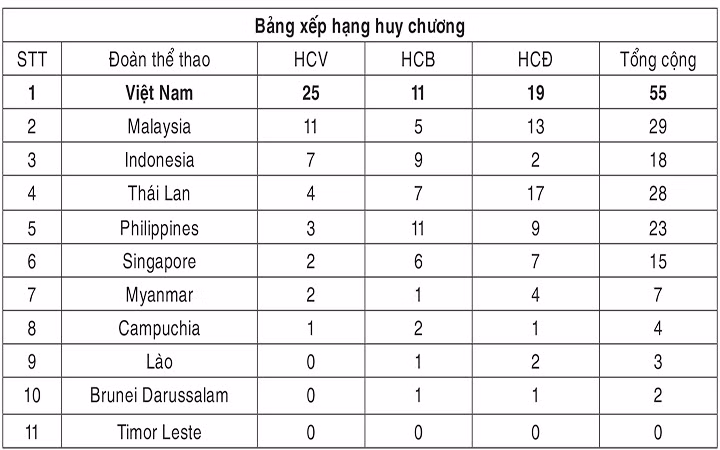 Wushu và kick boxing Việt Nam làm nên 