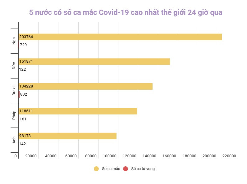 Đồ họa: TRUNG HƯNG Hàn Quốc và Hong Kong (Trung Quốc) ghi nhận số ca nhiễm mới Covid-19 theo ngày cao chưa từng thấy -0