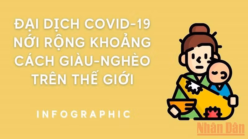 [Infographic] Đại dịch Covid-19 nới rộng khoảng cách giàu-nghèo trên thế giới