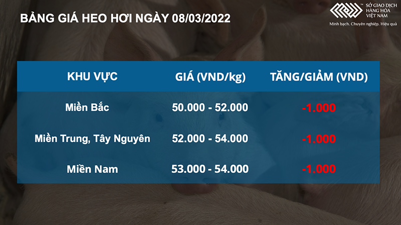 Giá dầu thô tăng vọt 3,4%, thị trường nông sản diễn biến trái chiều ảnh 4 Giá dầu thô tăng vọt 3,4%, thị trường nông sản diễn biến trái chiều -0