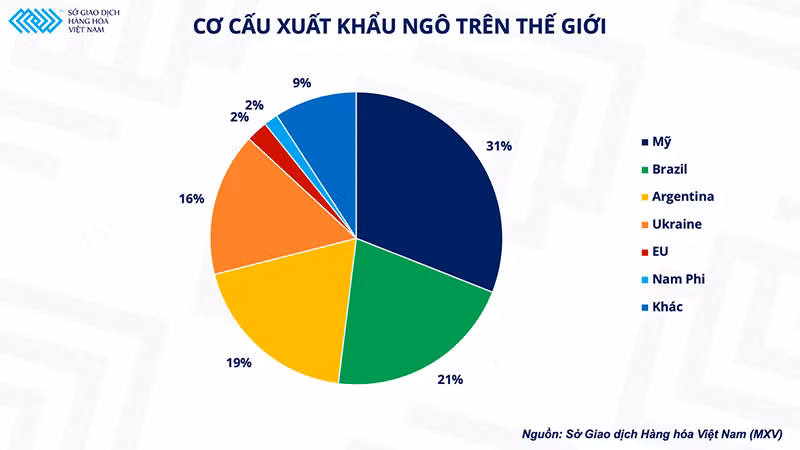 Giá nông sản lao dốc, ngành chăn nuôi sắp “nhẹ gánh”? -0