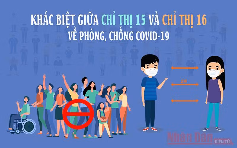 Khác biệt giữa Chỉ thị 15 và Chỉ thị 16 về phòng, chống Covid-19