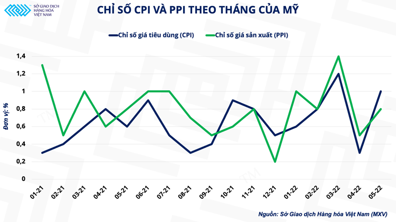 Thị trường kim loại giữa tâm điểm về cuộc họp lãi suất của FED ảnh 1 Thị trường kim loại giữa tâm điểm về cuộc họp lãi suất của FED -0