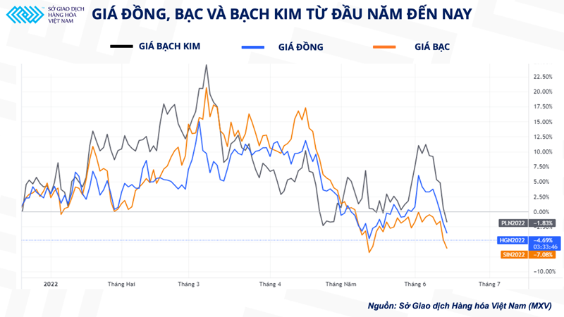 Thị trường kim loại giữa tâm điểm về cuộc họp lãi suất của FED ảnh 2 Thị trường kim loại giữa tâm điểm về cuộc họp lãi suất của FED -0