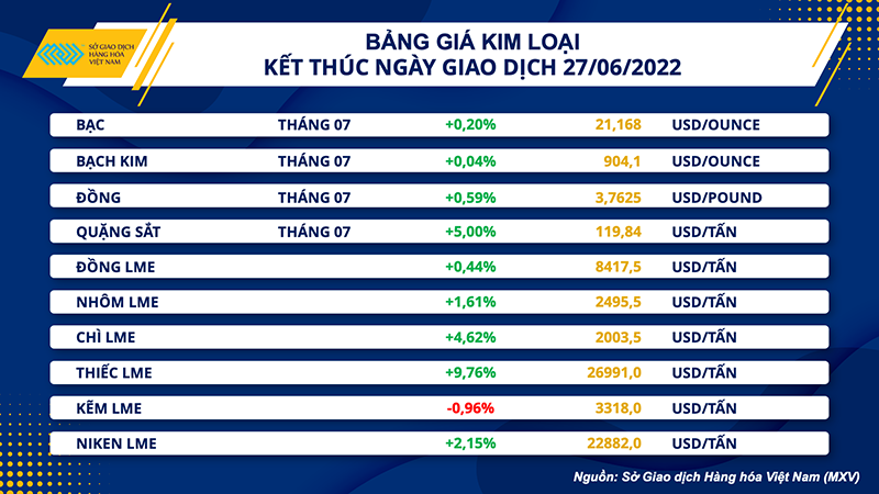 Sắc xanh trở lại bảng giá hàng hóa thế giới ảnh 3 Sắc xanh trở lại bảng giá hàng hóa thế giới -0