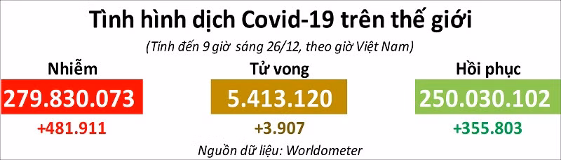 Italia và Pháp bước vào ngày thứ ba liên tiếp ghi nhận số ca mắc Covid-19 mới cao kỷ lục -0