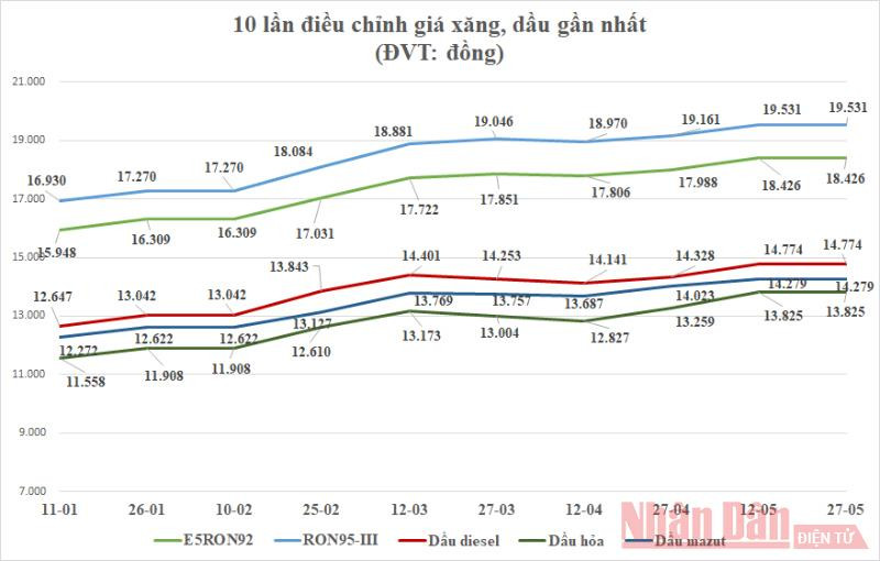 (Đồ họa: GIANG KHÔI) 1 -0