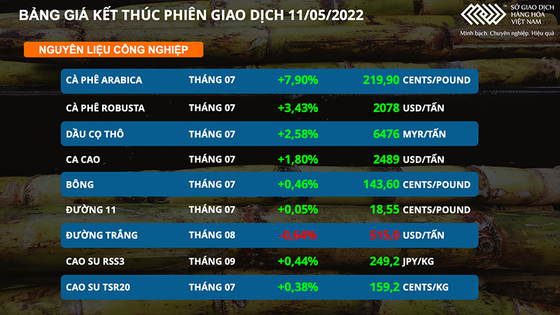 Giá dầu thô và cà phê tăng ‘chóng mặt’ trong phiên hôm qua ảnh 4 Giá dầu thô và cà phê tăng ‘chóng mặt’ trong phiên hôm qua -0