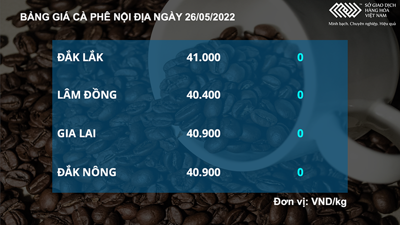 Giá bông bật tăng trở lại từ mức thấp nhất trong vòng 1 tháng ảnh 3 Giá bông bật tăng trở lại từ mức thấp nhất trong vòng 1 tháng -0