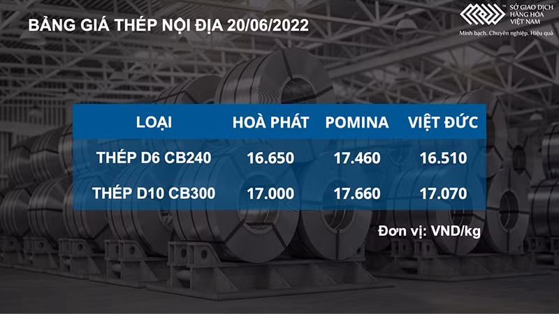 Giá hàng hoá lao dốc trước áp lực suy thoái kinh tế -0