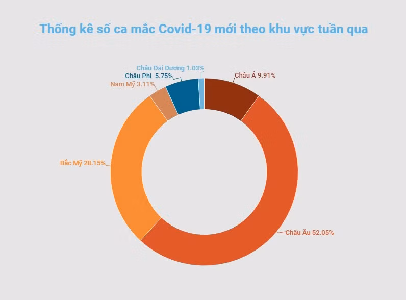 Australia ghi nhận ca tử vong đầu tiên trên nền nhiễm biến thể Omicron -0