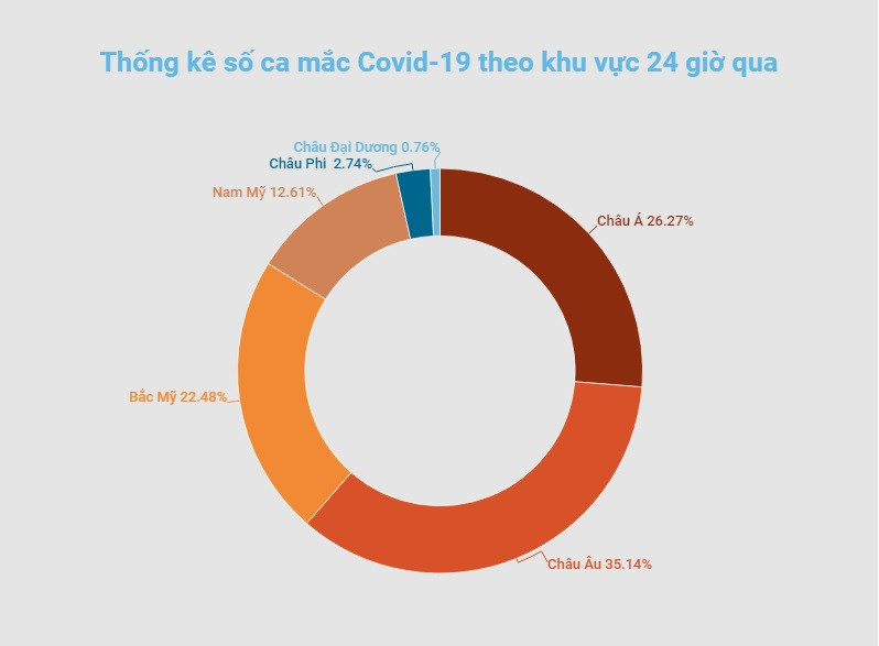 Đồ họa: TRUNG HƯNG Hàn Quốc: Số ca mắc mới Covid-19 theo ngày tăng gấp đôi trong 1 tuần -0