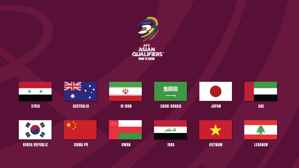 Đội tuyển Việt Nam sẽ tiếp tục hành trình ở vòng loại thứ 3 World Cup 2022, tranh tài với các đội bóng mạnh nhất châu lục. (Ảnh: AFC) Truyền thông châu Á: Tuyển Việt Nam làm nên lịch sử ở vòng loại World Cup -0