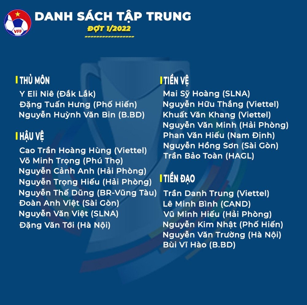 Danh sách các cầu thủ đội tuyển Olympic Việt Nam tập trung đợt 1 trong năm 2022. (Ảnh: VFF) Đội tuyển Olympic Việt Nam tập trung đợt 1 trong năm 2022 -0