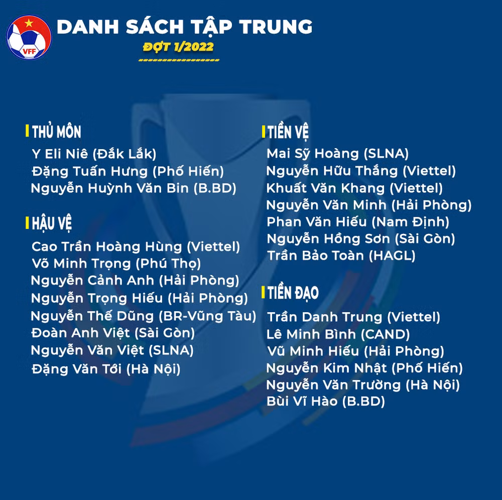 Đội tuyển Olympic Việt Nam tập trung đợt 1 trong năm 2022 -0