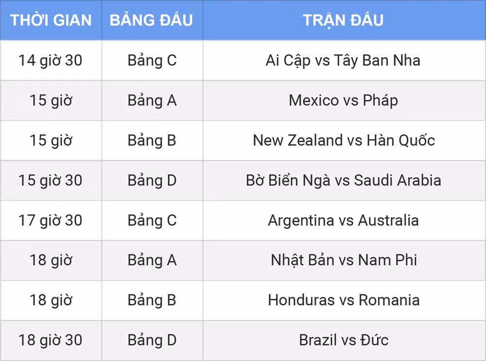 Khai mạc bóng đá nam ngày 22/7: Đức đụng độ Brazil -0