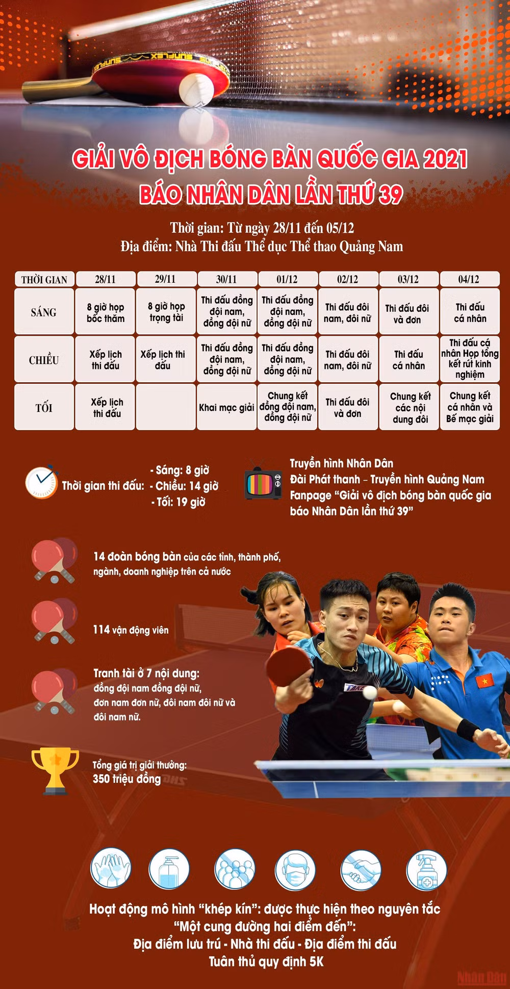 [Infographic] Toàn cảnh Giải bóng bàn vô địch quốc gia Báo Nhân Dân lần thứ 39 -0
