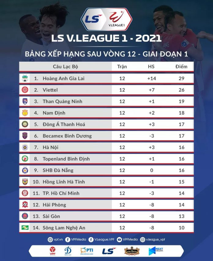 Bảng xếp hạng tạm thời. Lịch thi đấu vòng 13 V-League: HAGL đối đầu Than Quảng Ninh -0