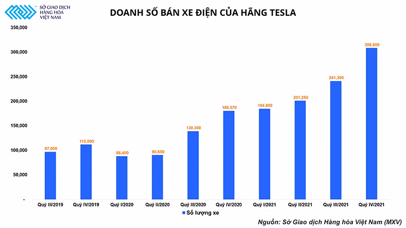 Xu hướng chuyển đổi xanh mở ra triển vọng tích cực cho thị trường đồng trong năm 2022 -0