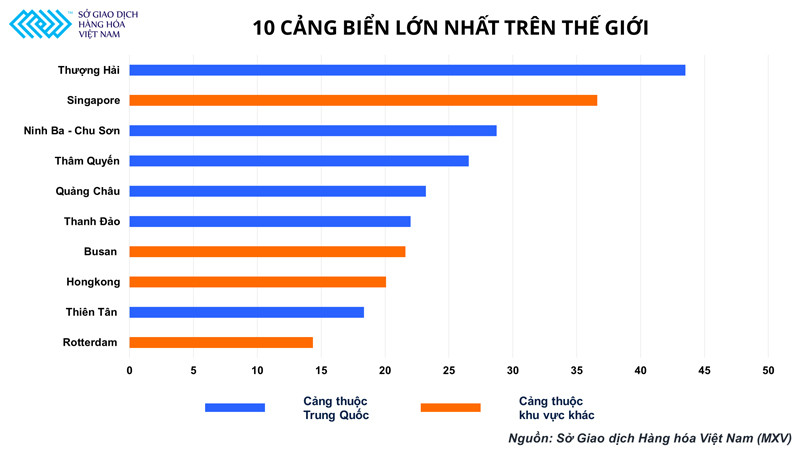 Giá đồng tiết lộ những gì về tình hình sức khỏe của nền kinh tế thế giới? ảnh 2 Giá đồng tiết lộ những gì về tình hình sức khỏe của nền kinh tế thế giới? -0