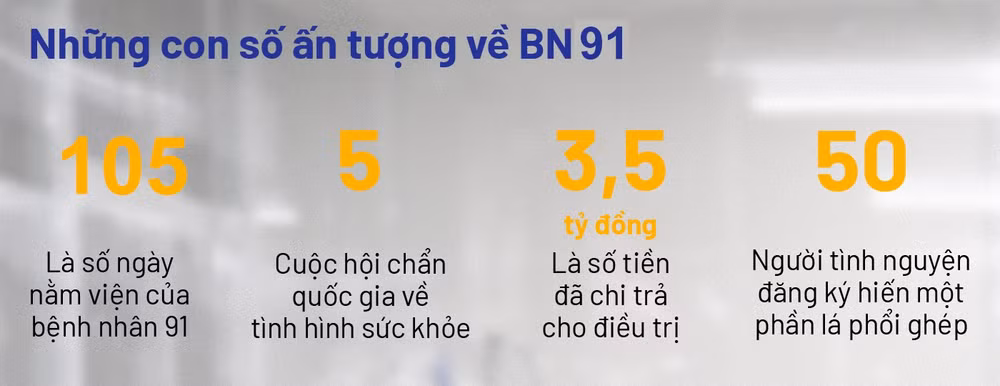 Bệnh nhân 91 và hành trình trở về quê hương -0