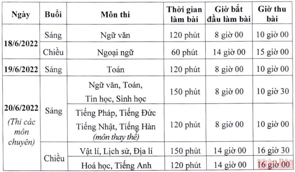 Lịch thi chi tiết kỳ thi vào lớp 10 tại Hà Nội. Kỳ thi tuyển sinh vào lớp 10 tại Hà Nội sẽ diễn ra từ ngày 18-20/6 -0