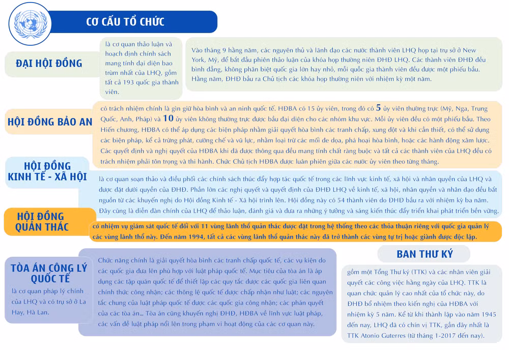 75 năm xây dựng Liên hợp quốc vì hòa bình, hợp tác và phát triển -0