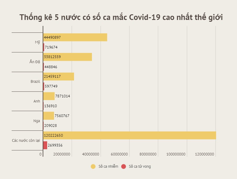 Đồ họa: TRUNG HƯNG Bùng phát ổ dịch mới, New Zealand phong tỏa thêm nhiều khu vực -0