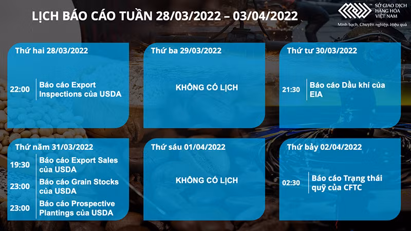 Gián đoạn nguồn cung giữa căng thẳng ở châu Âu đẩy giá dầu thô và nông sản tăng vọt -0
