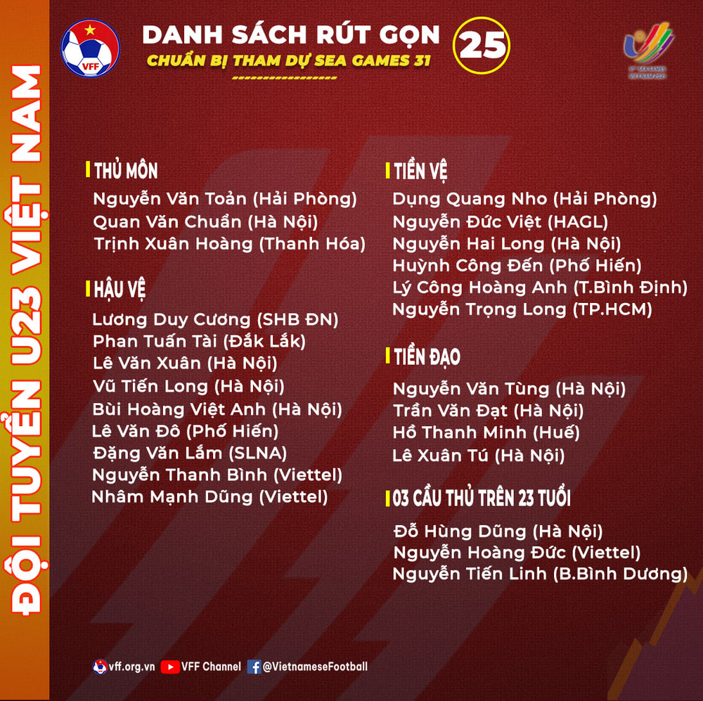 Danh sách rút gọn 25 cầu thủ U23 Việt Nam chuẩn bị cho SEA Games 31. (Ảnh: VFF) HLV Park Hang-seo công bố danh sách rút gọn 25 cầu thủ U23 Việt Nam -0