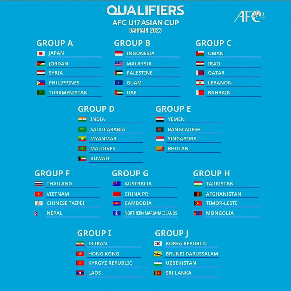 Danh sách các bảng đấu vòng loại U17 châu Á 2023. (Ảnh: AFC) Bốc thăm vòng loại U17 châu Á 2023: Việt Nam nằm cùng bảng với Thái Lan -0