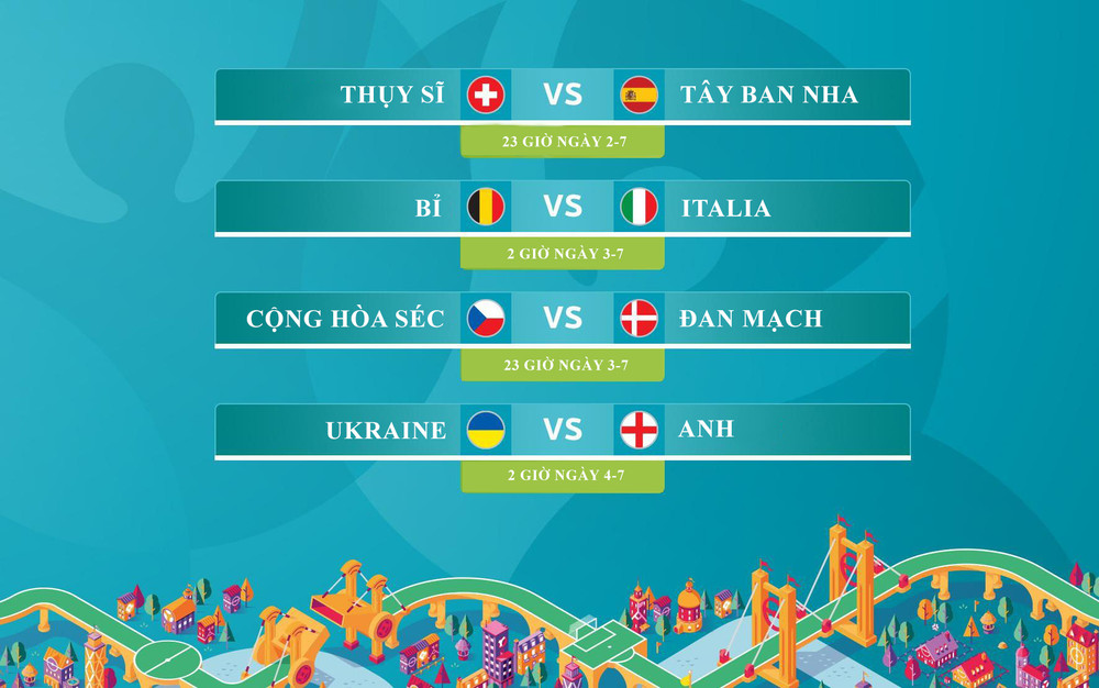 Lịch thi đấu tứ kết Euro 2020 (theo giờ Việt Nam) Điểm danh tám anh hào tại tứ kết Euro 2020 -0