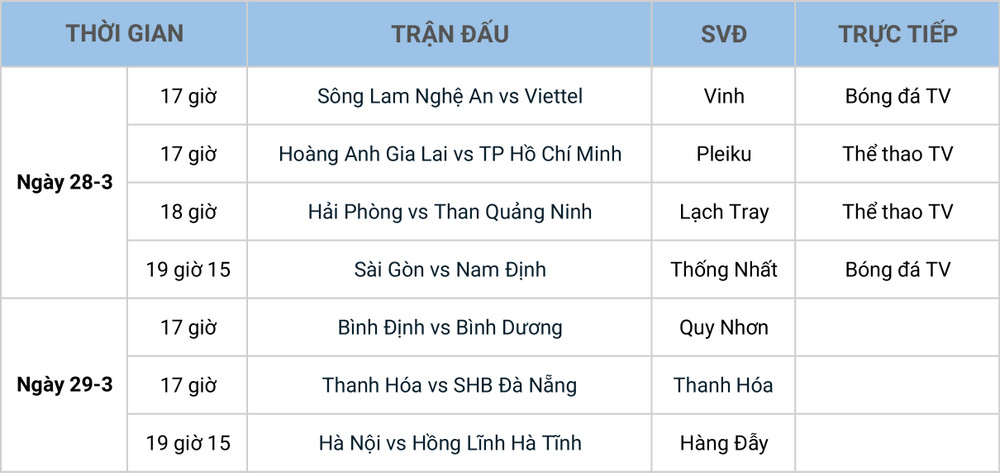 Lịch thi đấu vòng 6. Lịch thi đấu vòng 6 V-League 2021: Kiatisak đối đầu Lee Nguyễn -0