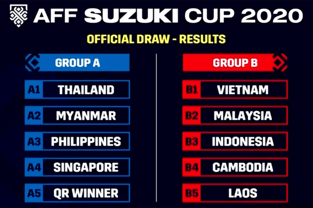 Kết quả bốc thăm chia bảng AFF Suzuki Cup 2020. Đội tuyển Việt Nam gặp Malaysia, Indonesia ở AFF Cup 2020 -0