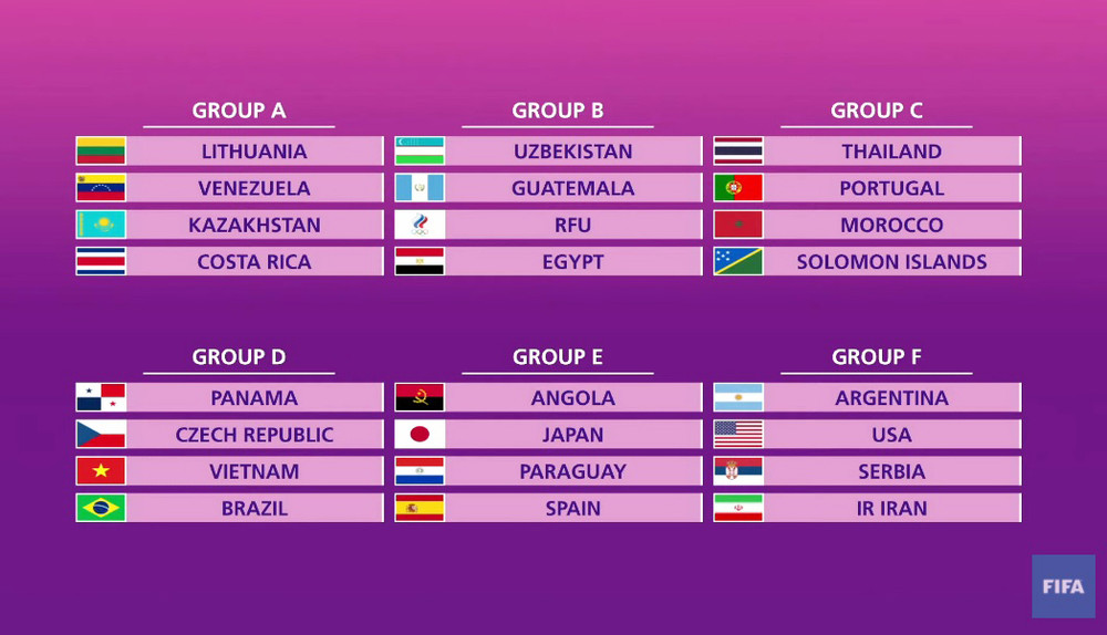 Kết quả bốc thăm VCK FIFA Futsal World Cup 2021. (Ảnh: FIFA) ĐT Futsal Việt Nam cùng bảng Brazil, Cộng hòa Séc và Panama tại VCK World Cup 2021 -0