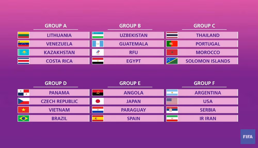 ĐT Futsal Việt Nam cùng bảng Brazil, Cộng hòa Séc và Panama tại VCK World Cup 2021 -0