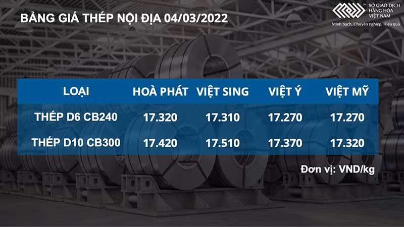 Thị trường kim loại bứt phá, giá nhôm lập đỉnh mới -0
