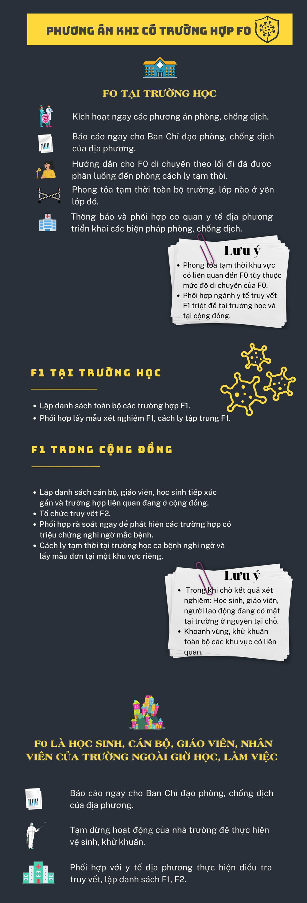 Phương án phòng, chống dịch Covid-19 khi có F0, F1 và F2 trong nhà trường ảnh 2 Phương án phòng, chống dịch Covid-19 khi có F0, F1 và F2 trong nhà trường -0