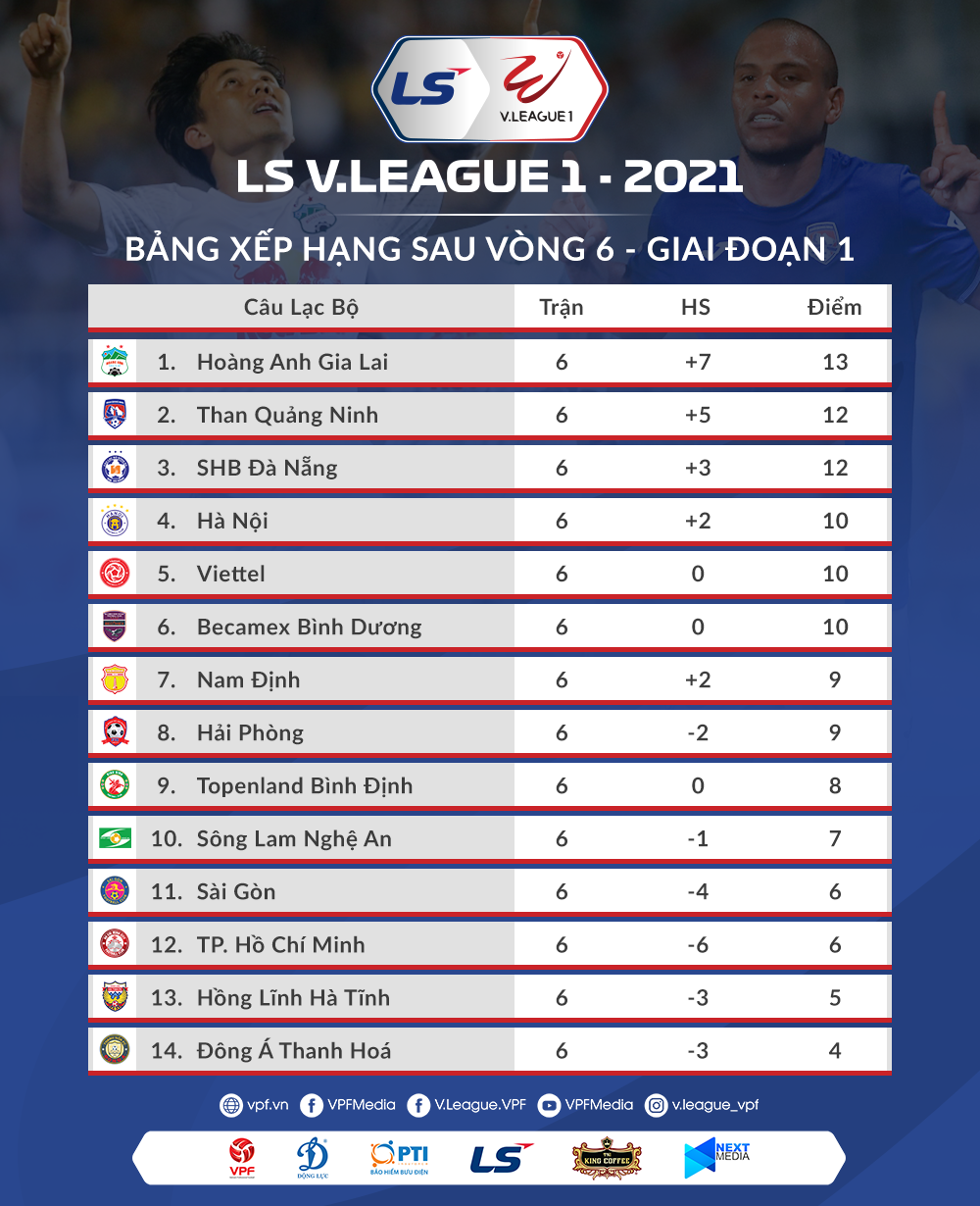 Bảng xếp hạng tạm thời. Lịch thi đấu V-League vòng 7: -0