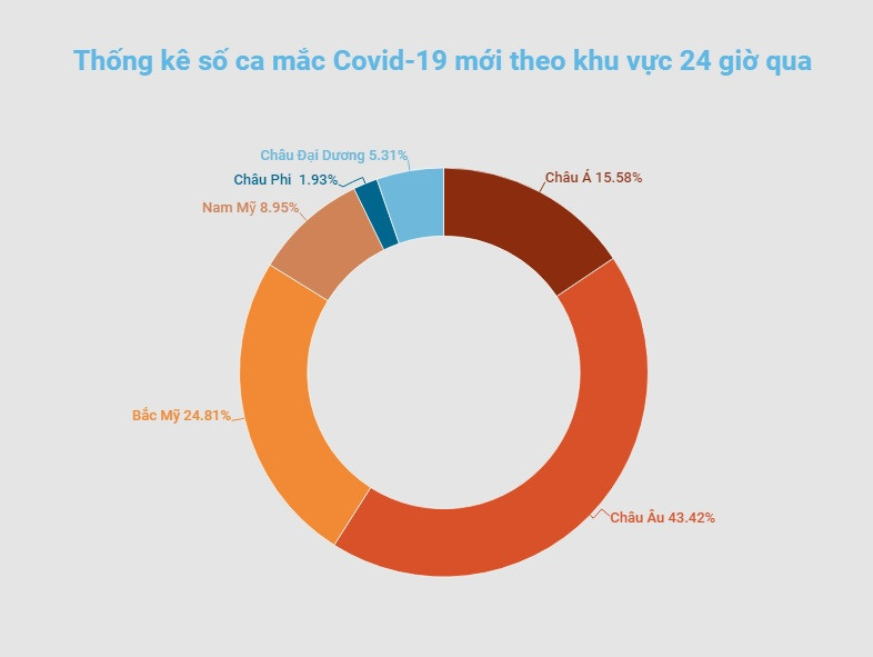 Đồ họa: TRUNG HƯNG Số ca tử vong do Covid-19 tại Anh vượt mốc 150 nghìn ca -0