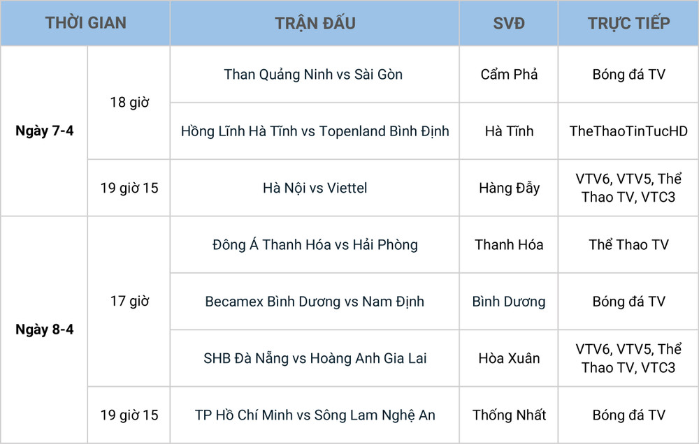 Lịch thi đấu vòng 8. Lịch thi đấu vòng 8 V-League: Kiatisak chạm trán Lê Huỳnh Đức -0