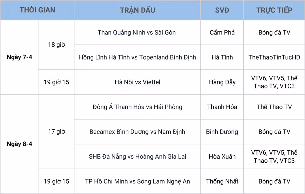 Lịch thi đấu vòng 8 V-League: Kiatisak chạm trán Lê Huỳnh Đức -0